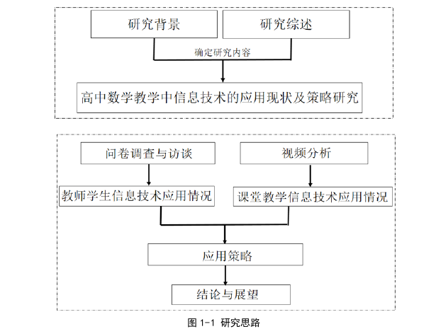 教育教学论文怎么写