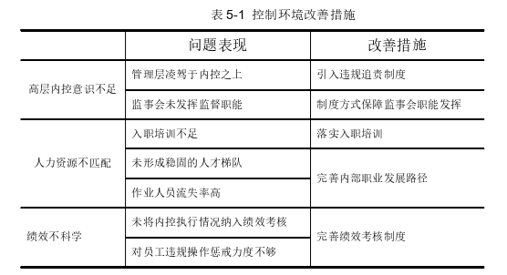 电子商务论文参考