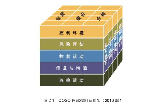 电子商务论文怎么写