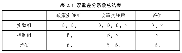 项目管理论文怎么写