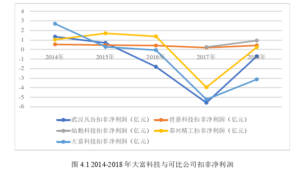 财务管理论文参考