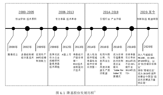 财务会计论文参考