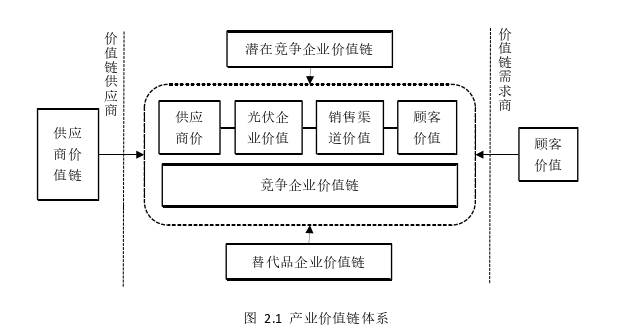 财务会计论文怎么写