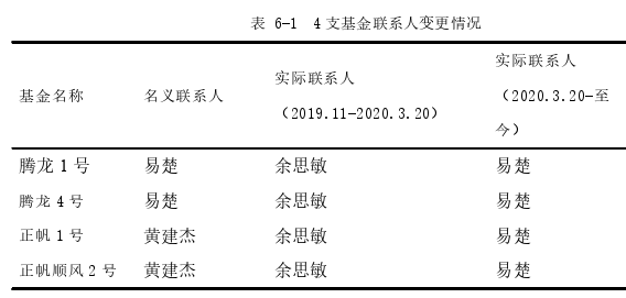 风险管理论文参考