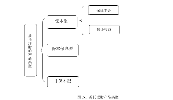 风险管理论文参考