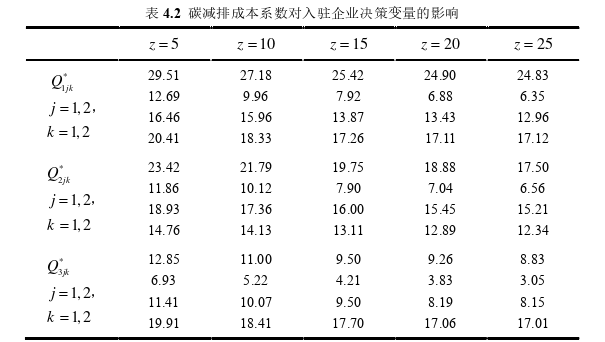 物流工程论文参考