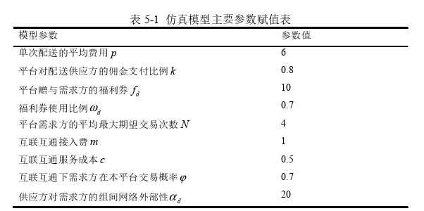 物流管理论文参考