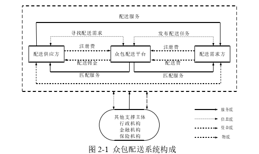 物流管理论文怎么写