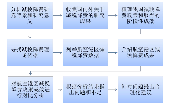 行政管理论文参考