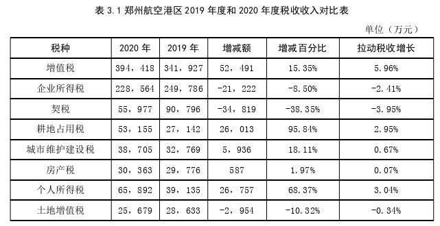 行政管理论文怎么写