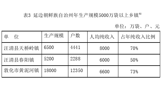 品牌管理论文参考