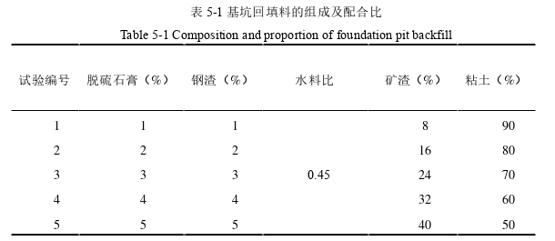 土木工程论文参考