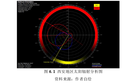 建筑学论文参考