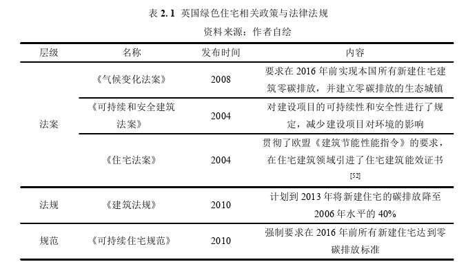 建筑学论文怎么写