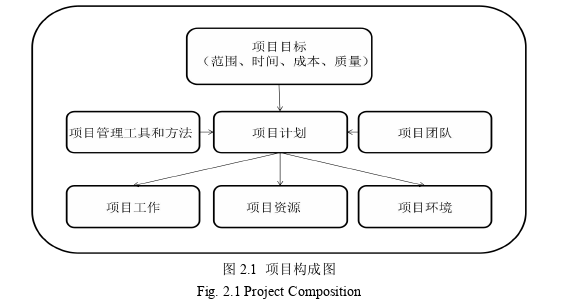 项目风险管理论文参考