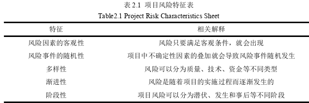 项目风险管理论文怎么写