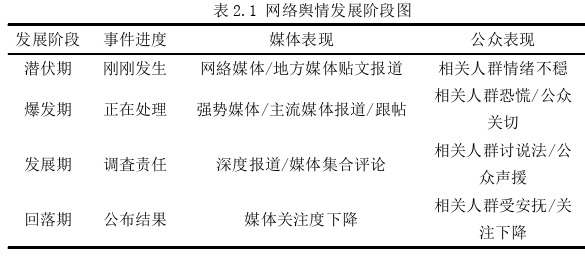 媒体管理论文参考