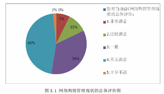 媒体管理论文怎么写