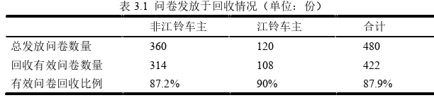 品牌管理论文怎么写