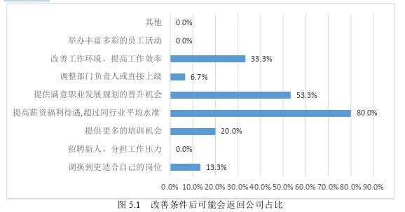 企业管理论文参考