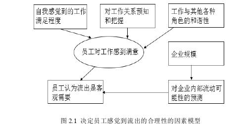 企业管理论文怎么写