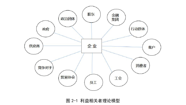 企业社会责任论文怎么写