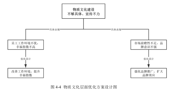 企业文化论文参考