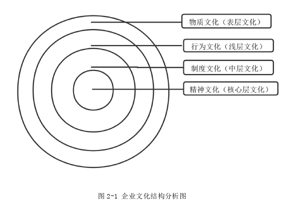 企业文化论文怎么写