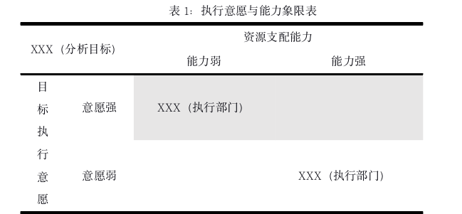 企业问题研究论文参考