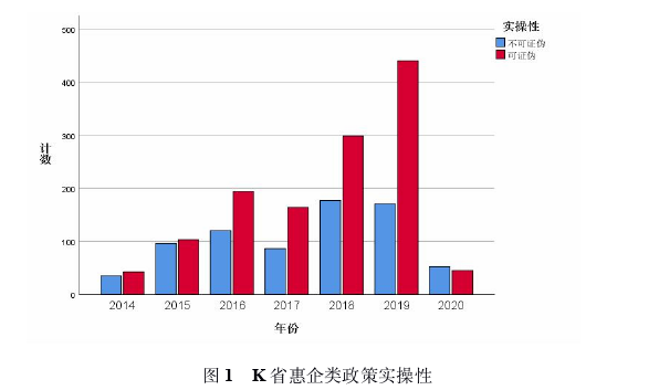 企业问题研究论文怎么写