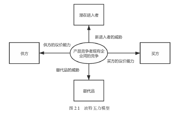 渠道管理论文参考