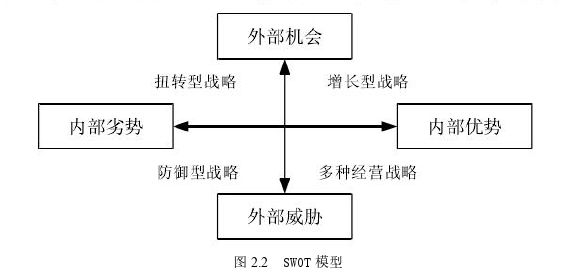 渠道管理论文怎么写