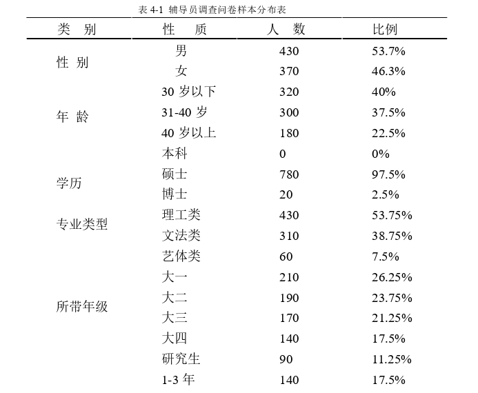 思想政治教育论文参考