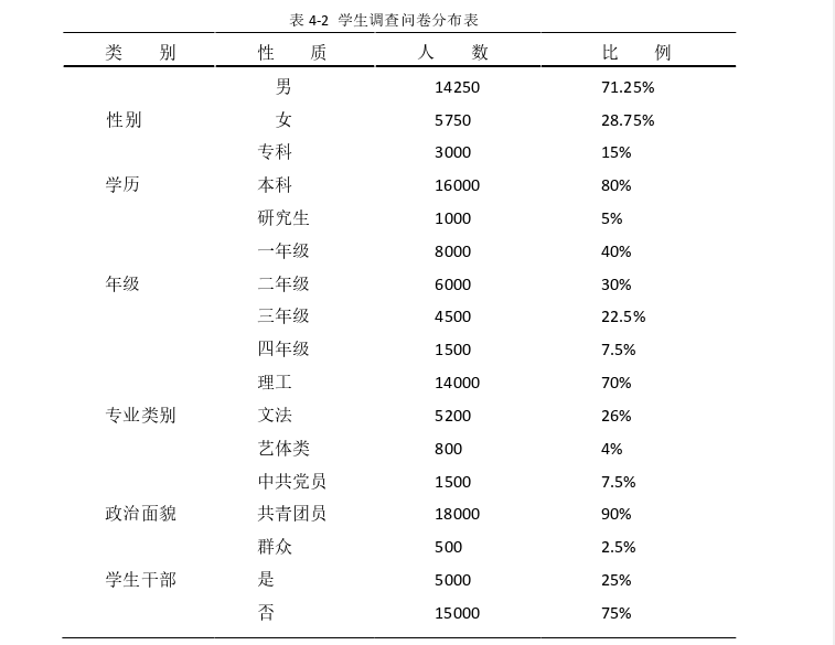 思想政治教育论文怎么写