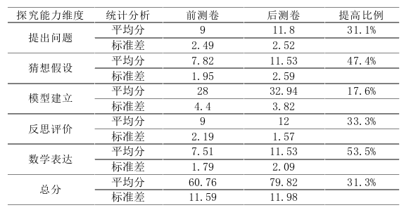 数学教学论文参考