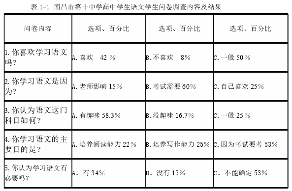 语文教学论文参考