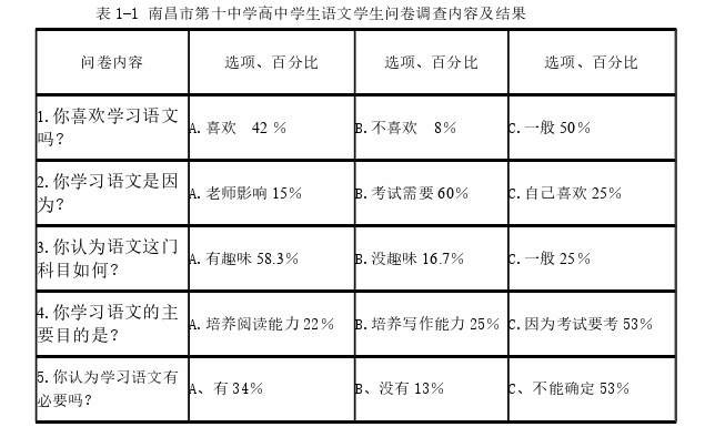 语文教学论文怎么写