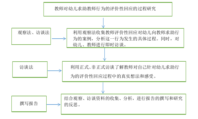 学前教育论文参考