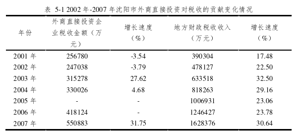 国际商务管理论文参考