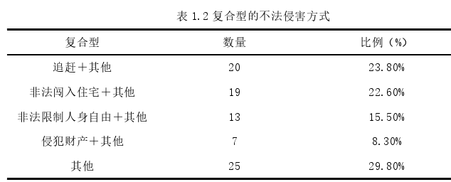 刑法论文怎么写