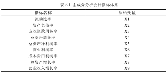 财务会计论文参考