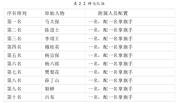 社会学论文怎么写