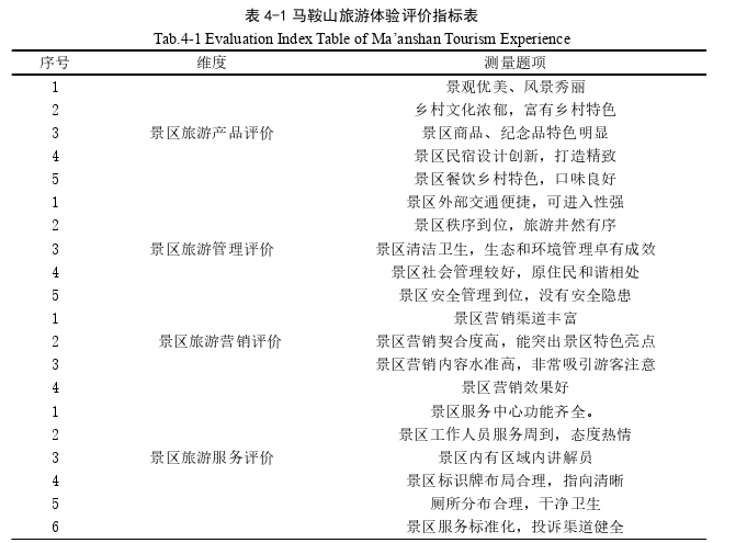 旅游管理论文参考