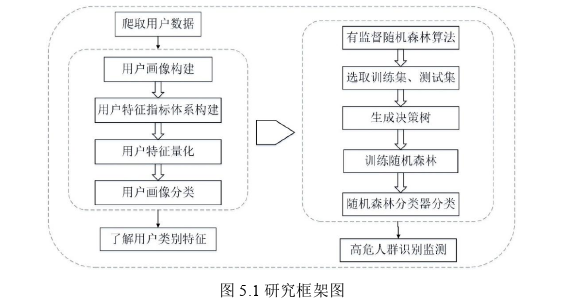 留学生毕业论文参考