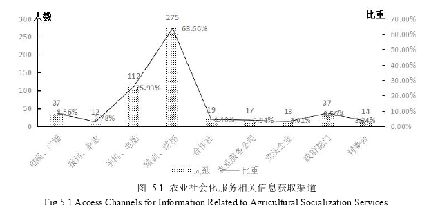 农业经济论文参考