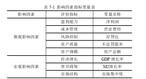 金融学论文参考