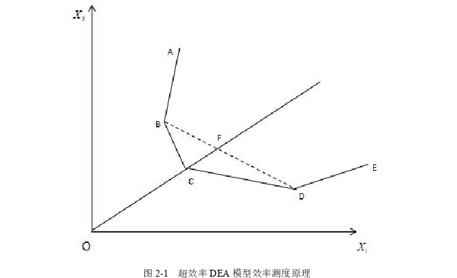 金融学论文怎么写