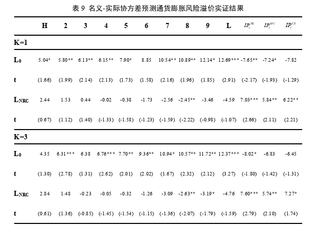 金融学论文参考