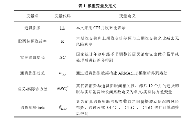 金融学论文怎么写