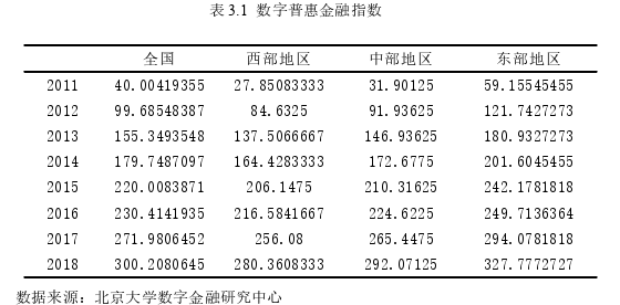 金融管理论文怎么写